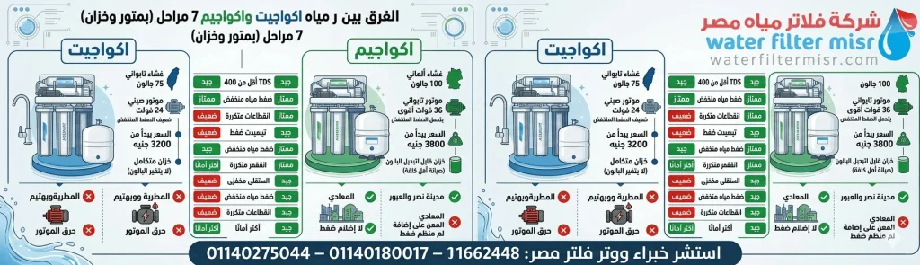 الفرق بين فلتر اكواجيم 7 مراحل وفلتر اكواجيت 7 مراحل