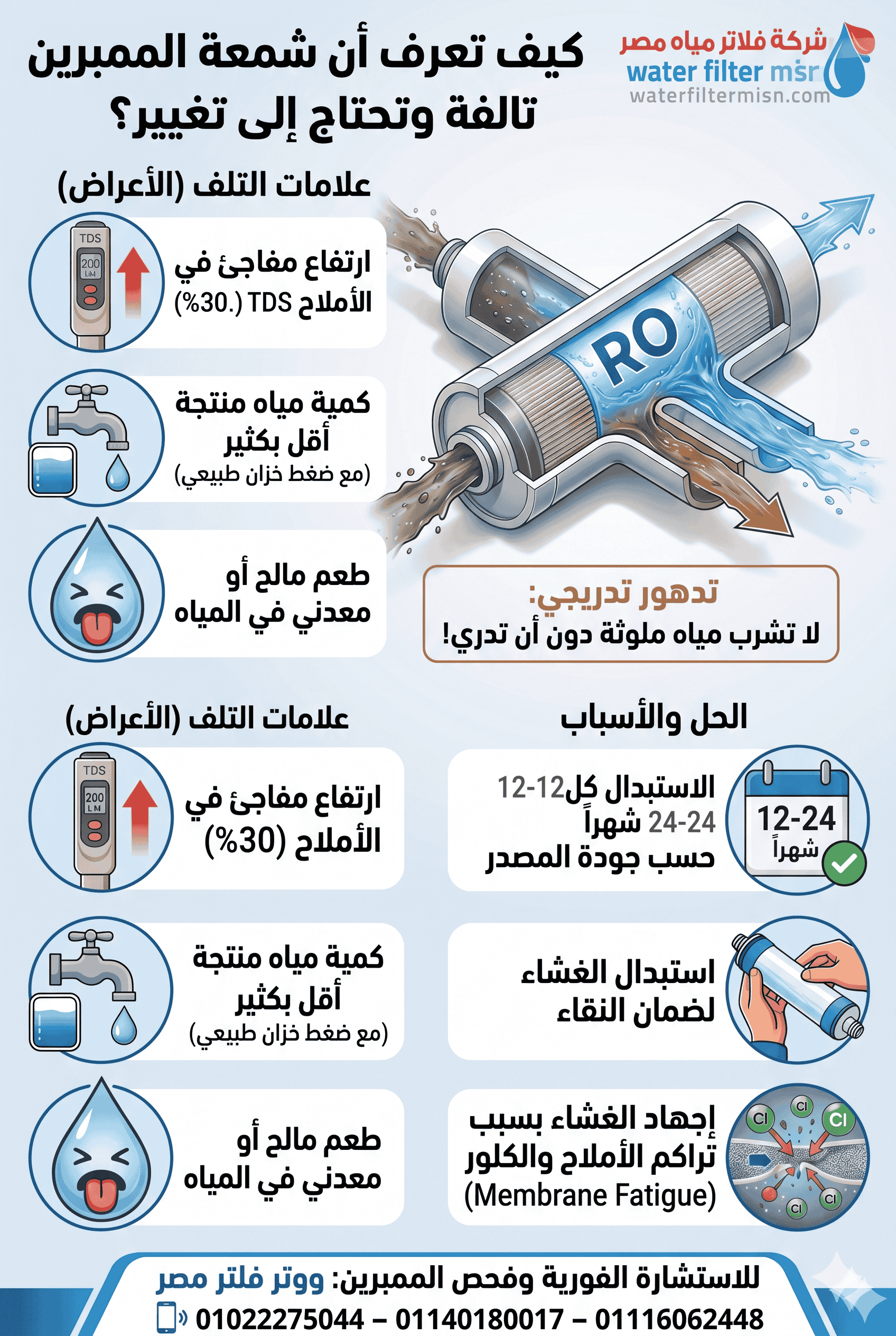 عدل ابعاد الصورة الى800*1200مع الحفاظ على التصميم الداخلى للصورة والحفاظ على كل محتوياتها