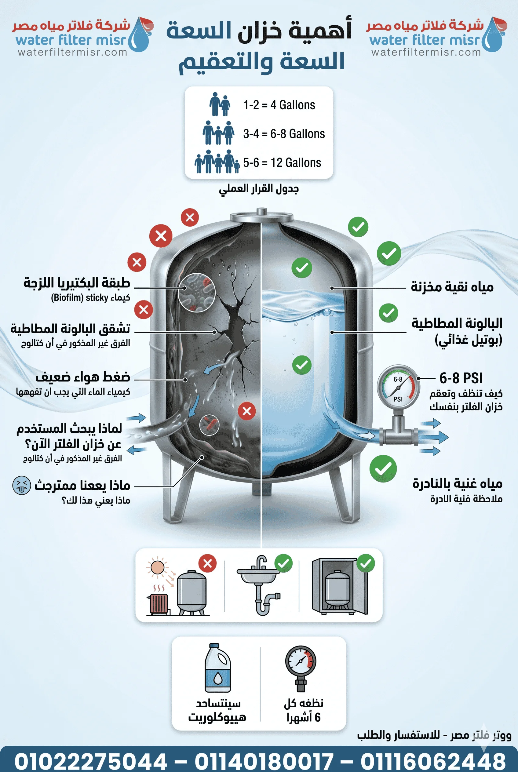 أهمية خزان فلتر المياة كم تبلغ سعتة وكيف تقوم بتعقيمة وتنظيفة بشكل دورى