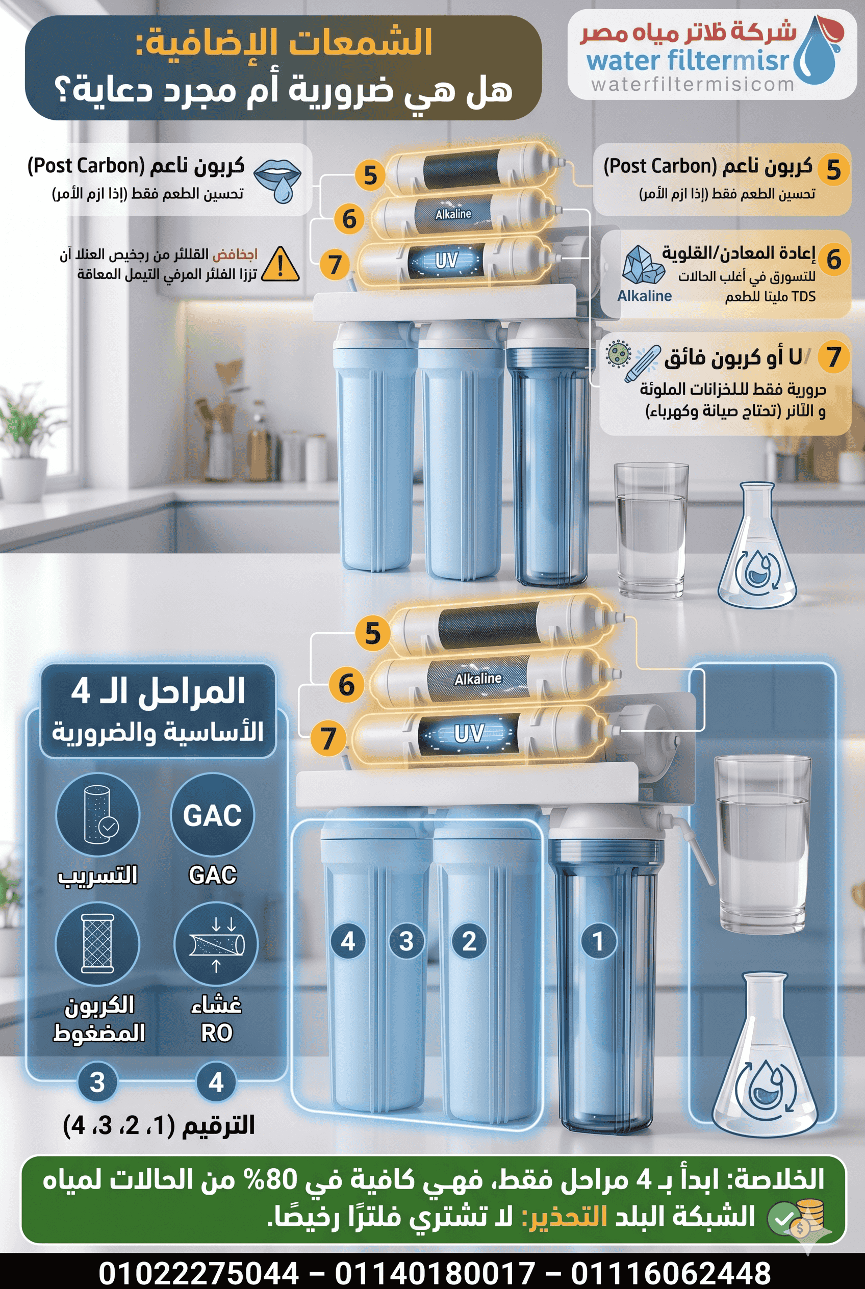 ما فائدة الشمعات الخامسة والسادسة والسابعة وهل هى ضرورية ام مجرد دعاية
