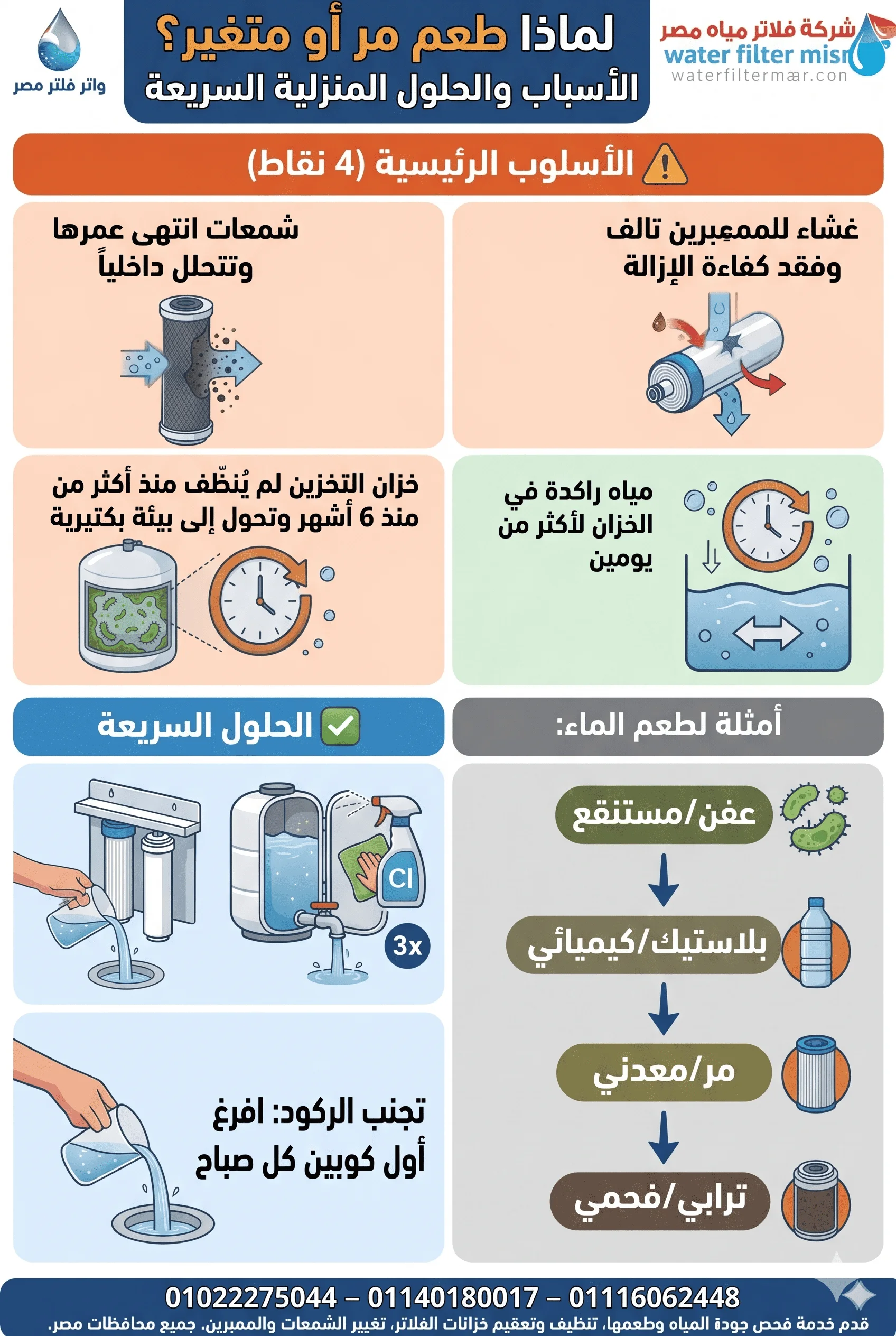 لماذا طعم مياة الفلتر مر او متغير؟ الأسباب والحلول المنزلية السريعة