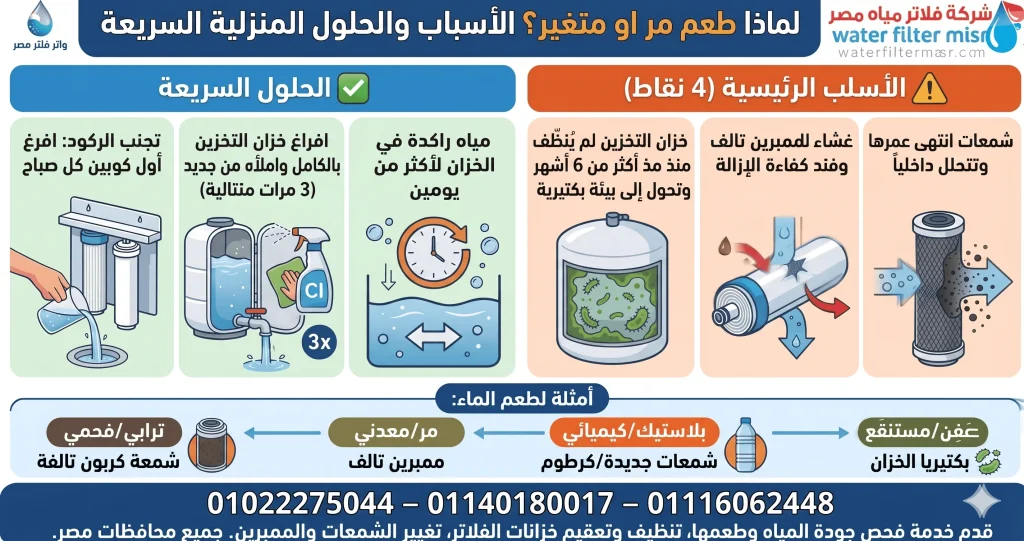 لماذا طعم مياة الفلتر مر او متغير؟ الأسباب والحلول المنزلية السريعة