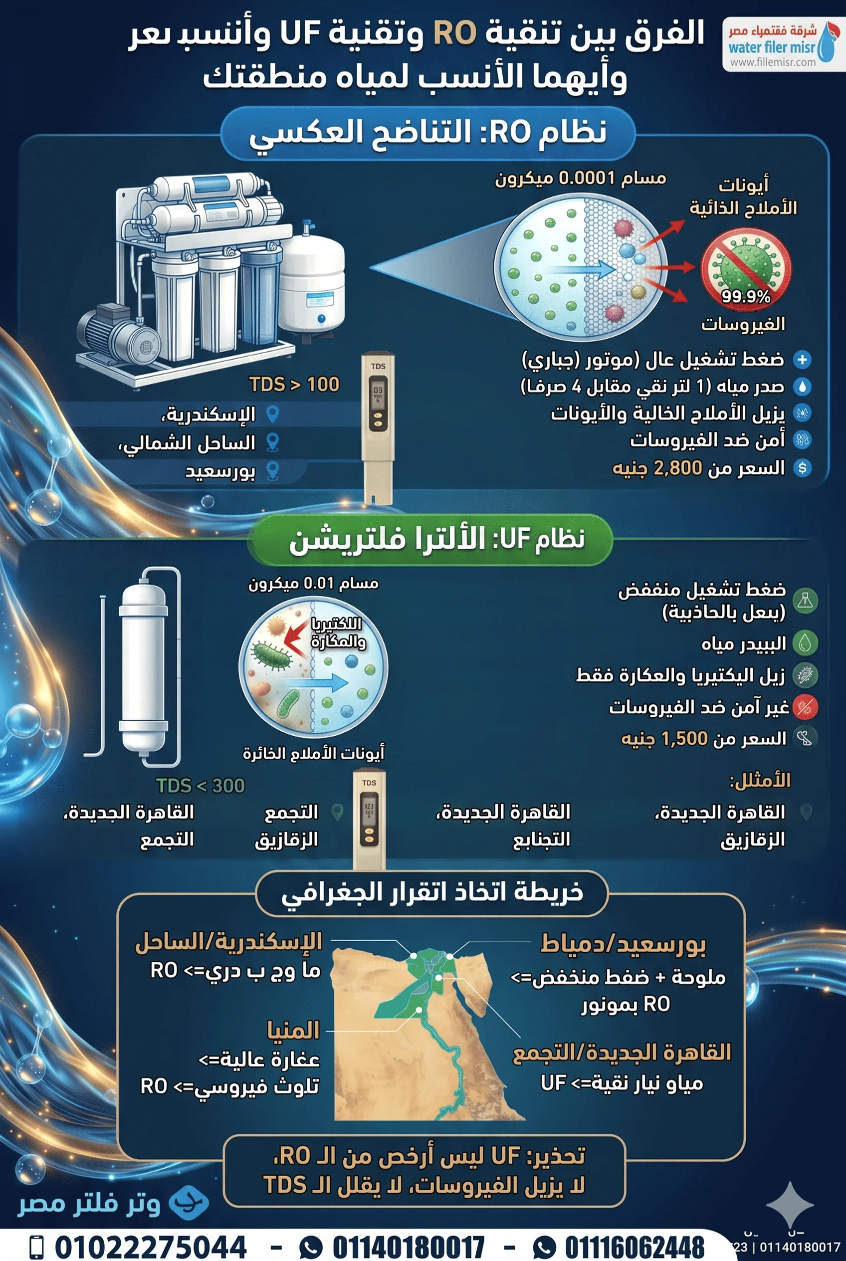 الفرق بين تنقية التناضح العكسي RO وتقنية الالترا فلتریشن UF وأيهما الأنسق لمياة منطقتك