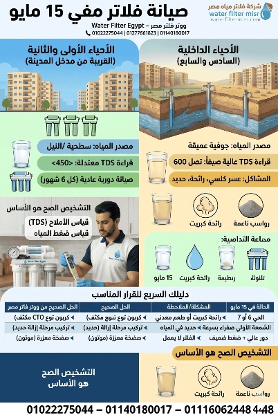 صيانة فلاتر المياه في 15 مايو – دليلك العملي