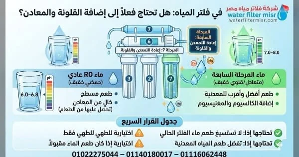 المرحلة السابعة في فلتر المياه: هل تحتاج فعلاً إلى إضافة القلونة والمعادن؟