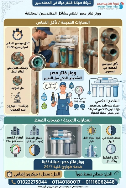 شركة صيانة فلاتر مياة فى المهندسين