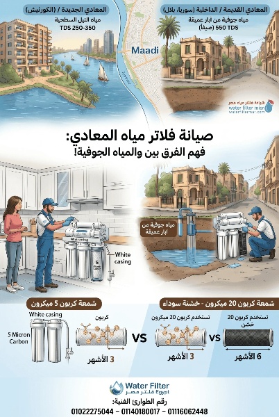 شركة صيانة فلاتر مياة فى المعادى