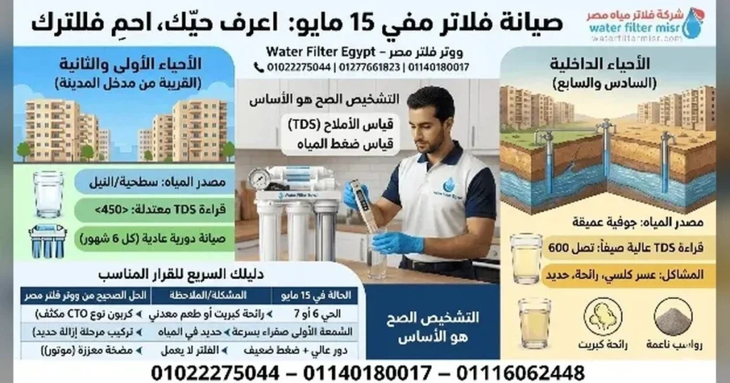 صيانة فلاتر المياه في 15 مايو – دليلك العملي