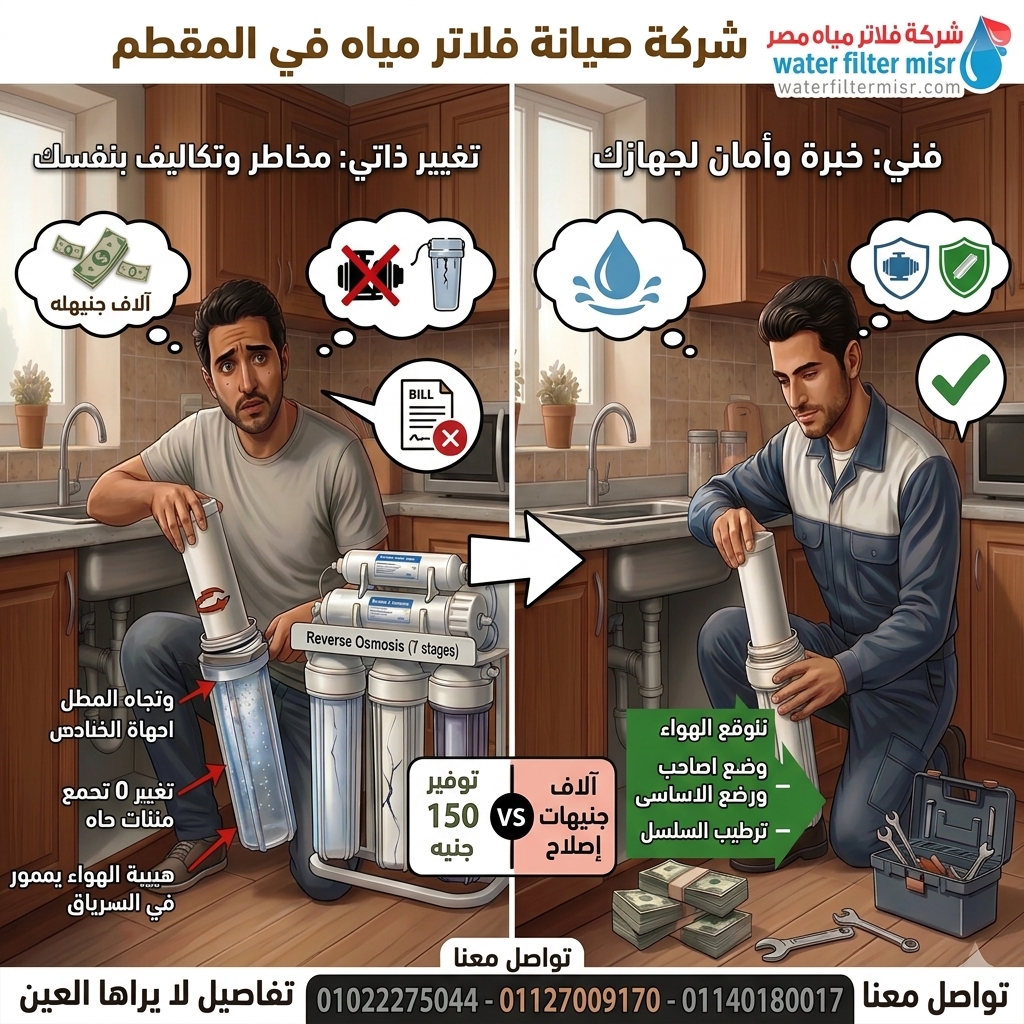 شركة صيانة فلاتر مياه في المقطم